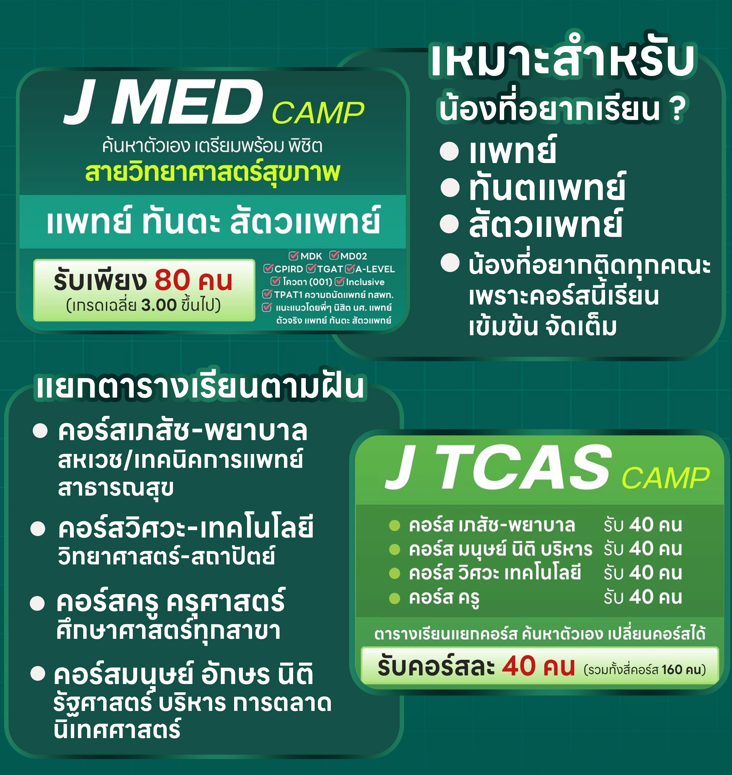 Medical Lab Workshop