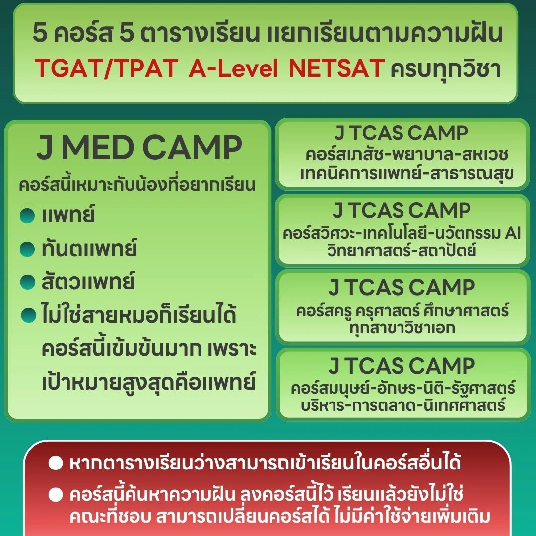 Medical Lab Workshop